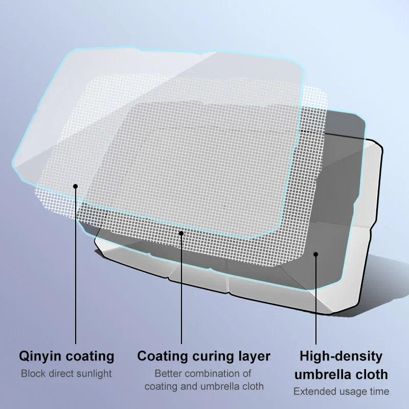 Protector Solar para Auto