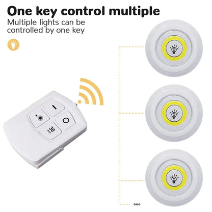 Luz LED de gabinete con control remoto